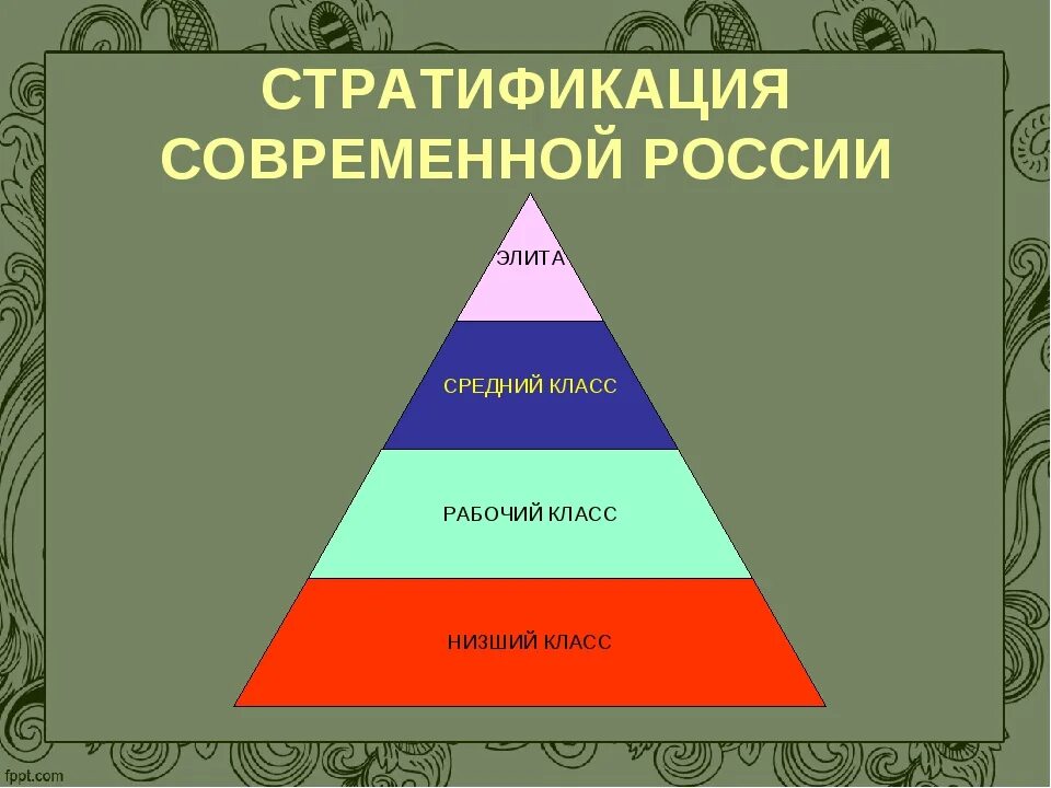 Определенный слой группа общества. Пирамида социальной стратификации современной России. Стратификация современного российского общества пирамида. Структура российского общества пирамида. Схема стратификации современного общества пирамида.