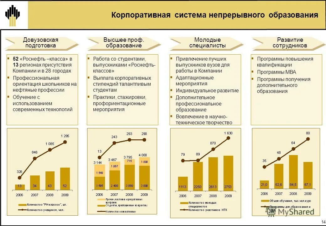 Роснефть предприятия компании. Роснефть. роснефть презентация. роснефть презентация о компании. корпоративная презентация роснефть.