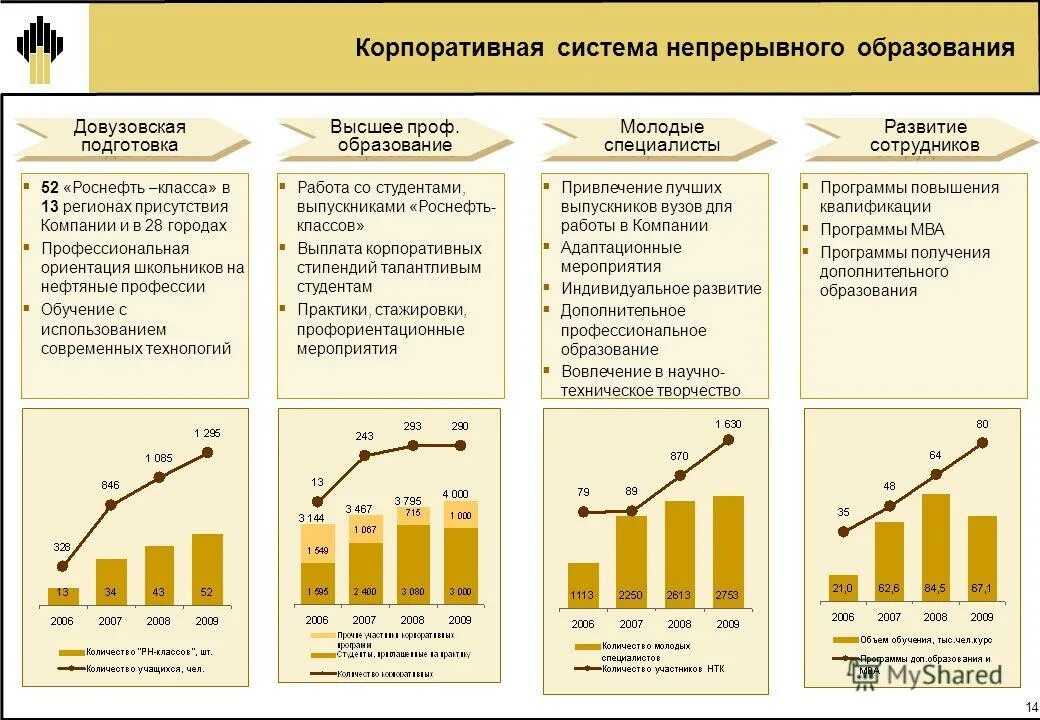 Почему упала роснефть. Роснефть. Роснефть презентация. ПАО Роснефть презентация. Корпоративная презентация Роснефть.