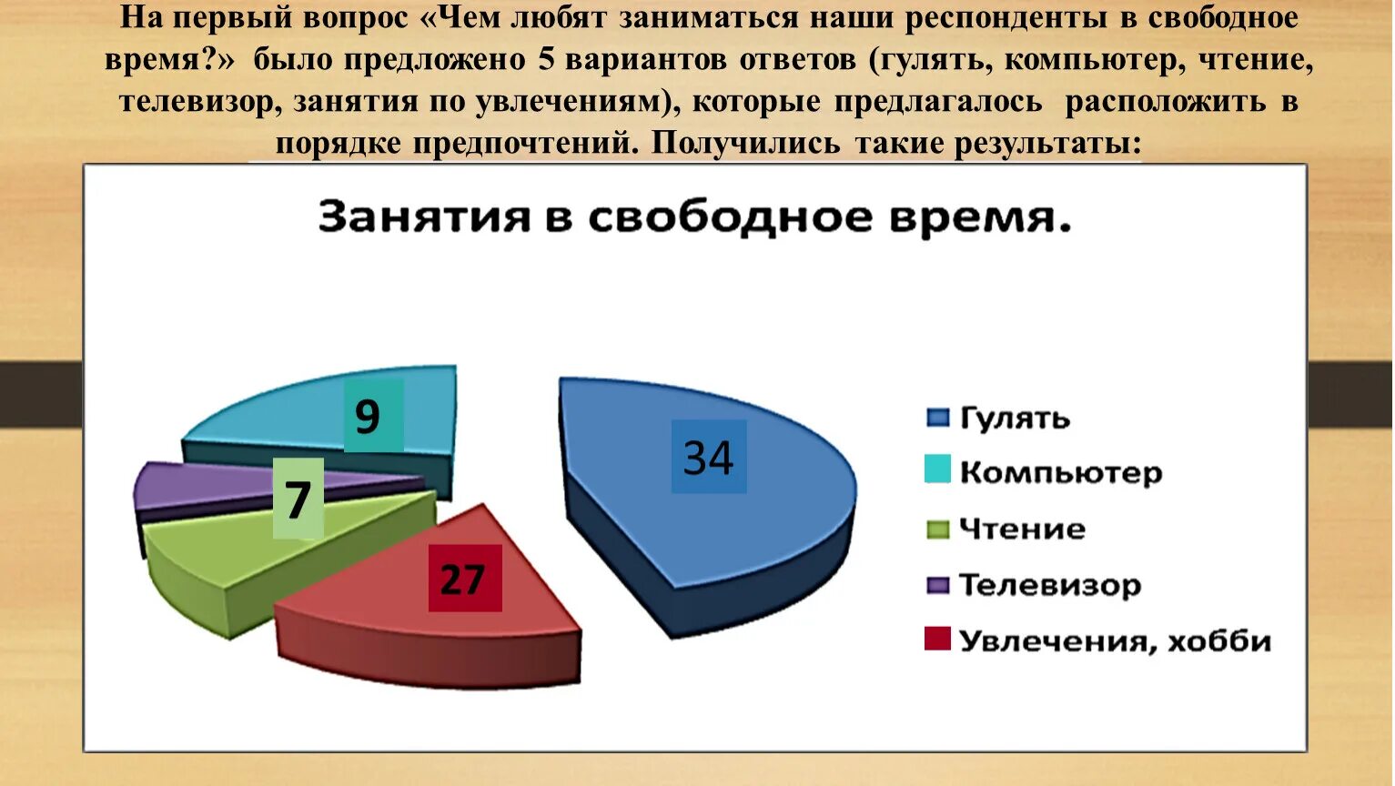 Что можно заняться в свободное время. Занятия в свободное время. Занятия людей в свободное время. Что можно изучать в свободное время. Чем можно заняться вопрос