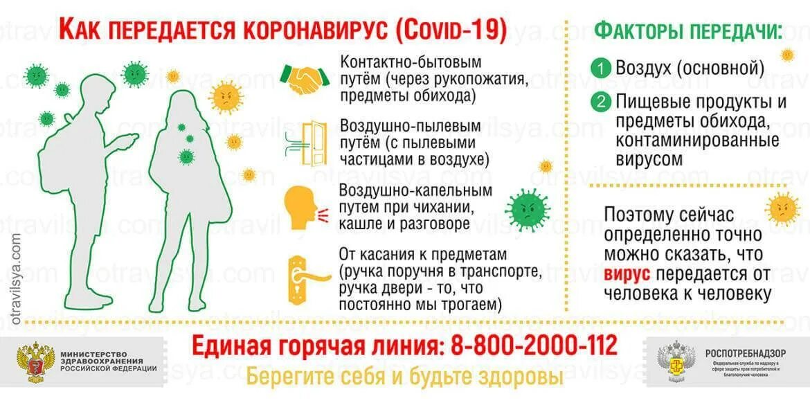 Пути передачи коронавирусной инфекции. Как передается коронавирус. Короно вирус пути передачи. Как передаётся короноа. Коронавирус клиника