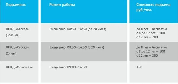 Каскад режим работы. Шерегеш режим работы подъемников. режимы работы подъёмника.