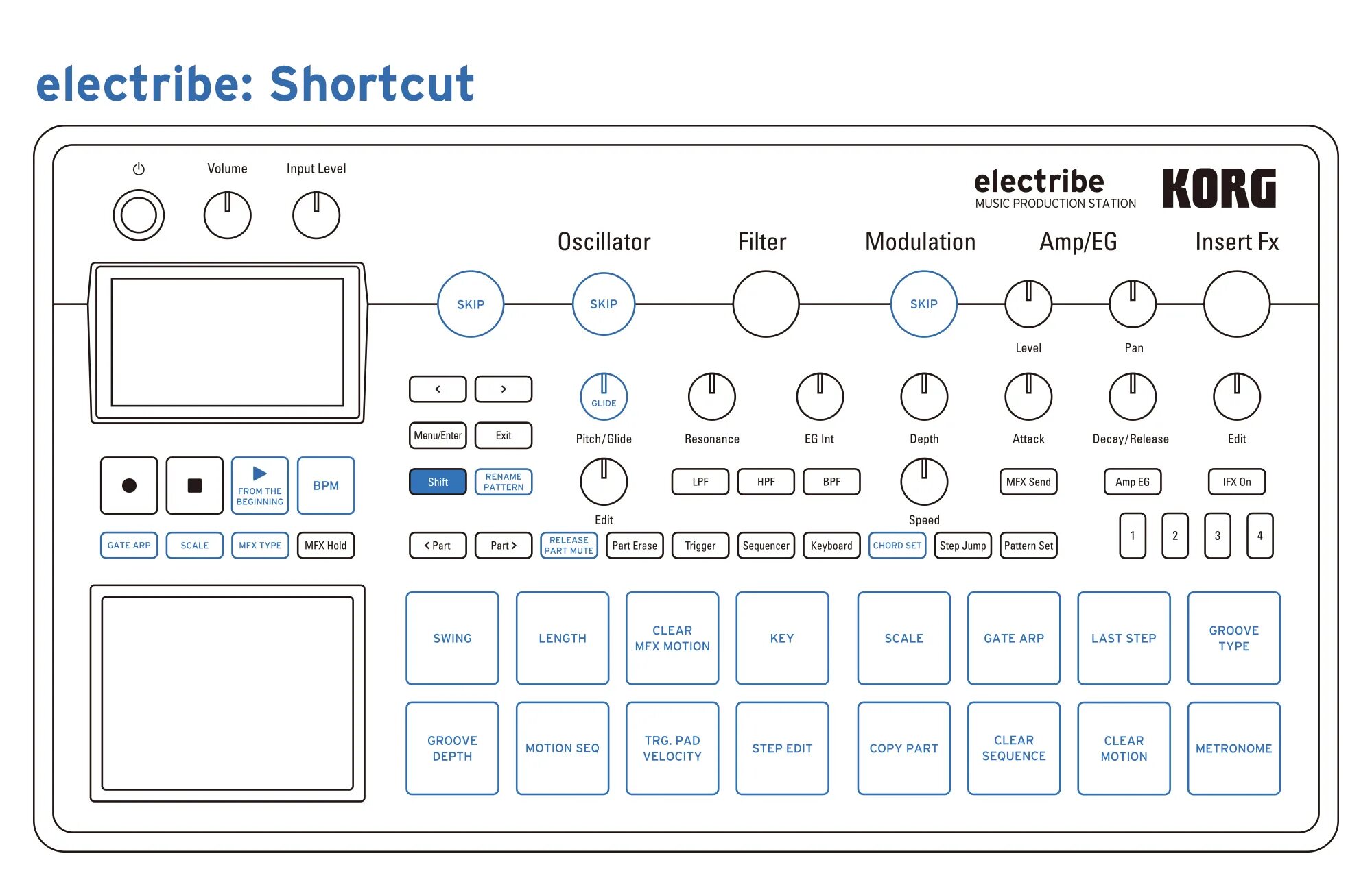 Step buttons