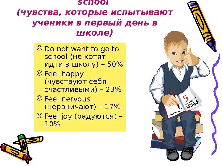 Эмоции в первый день учебы в 1 классе. Что вы чувствалили в первый день учеба. Что вы чувствовали в первый день учебы. Чувство в первый день учебы 1 класс рисунок.