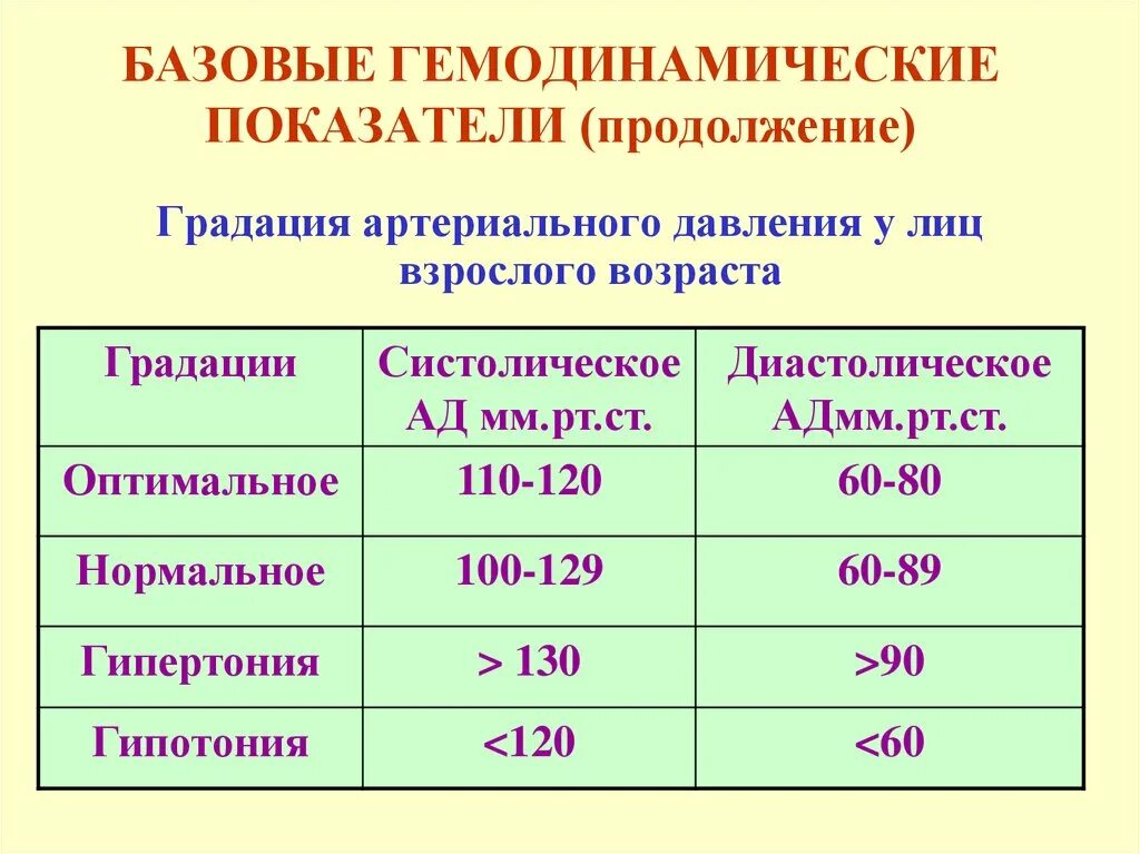 Какая норма измерить. Таблица измерения артериального давления по возрасту. Нормальные показатели артериального давления у взрослого человека. Нормы показатели артериальное давление ад. Показатели сердечной деятельности пульс артериальное давление.