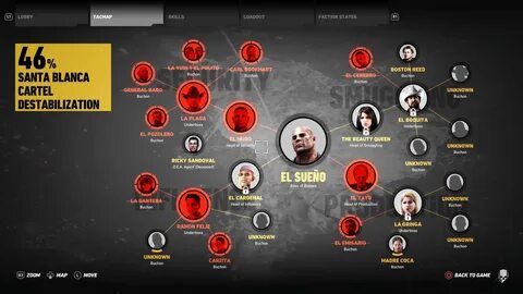 Ghost recon wildlands таблица