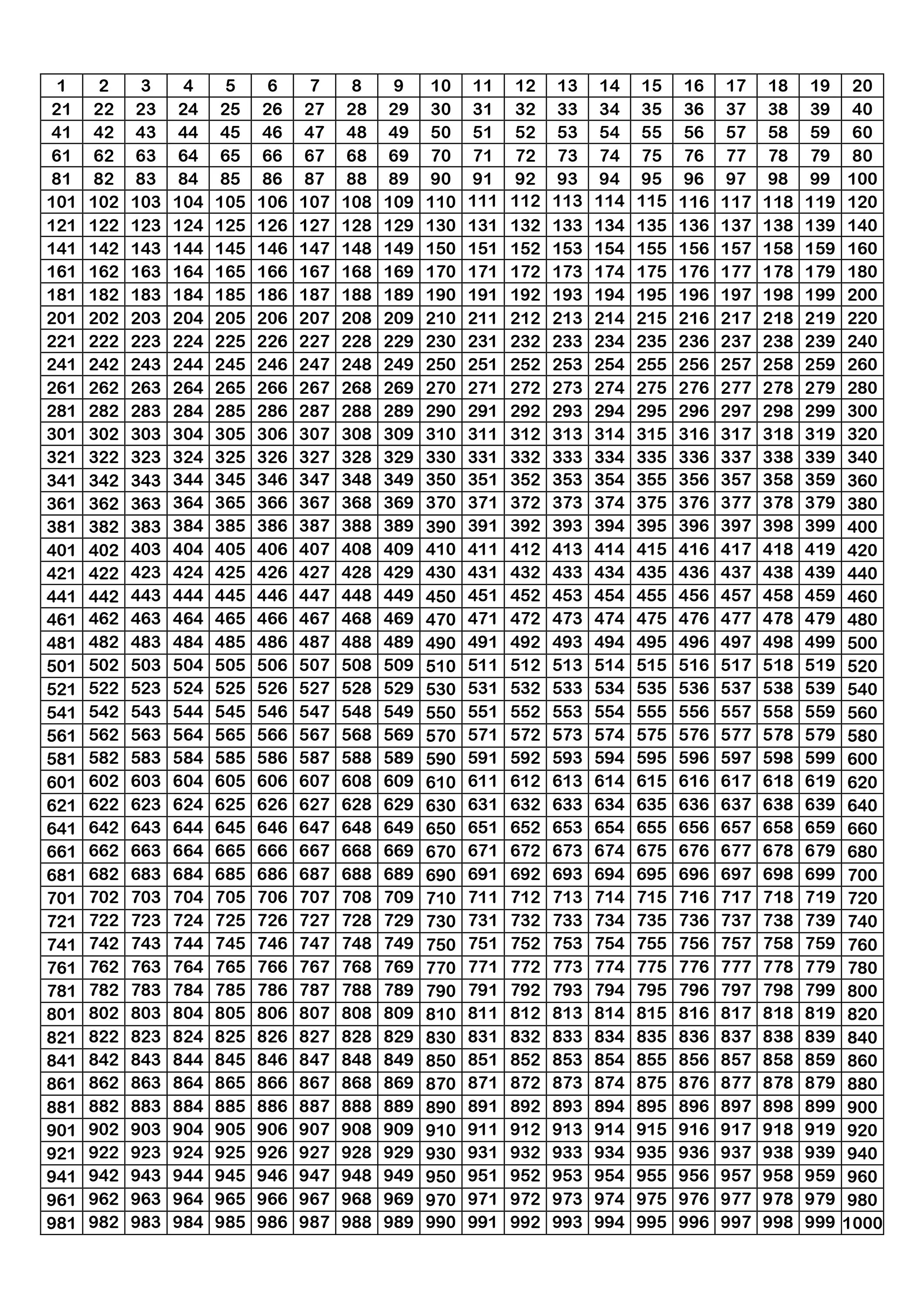 Таблицапростых множатилей. Таблица простых чисел до 6000. Числа от 100 до 999. Цифры от 1 до ста. Числовая таблица от 1 до 200.