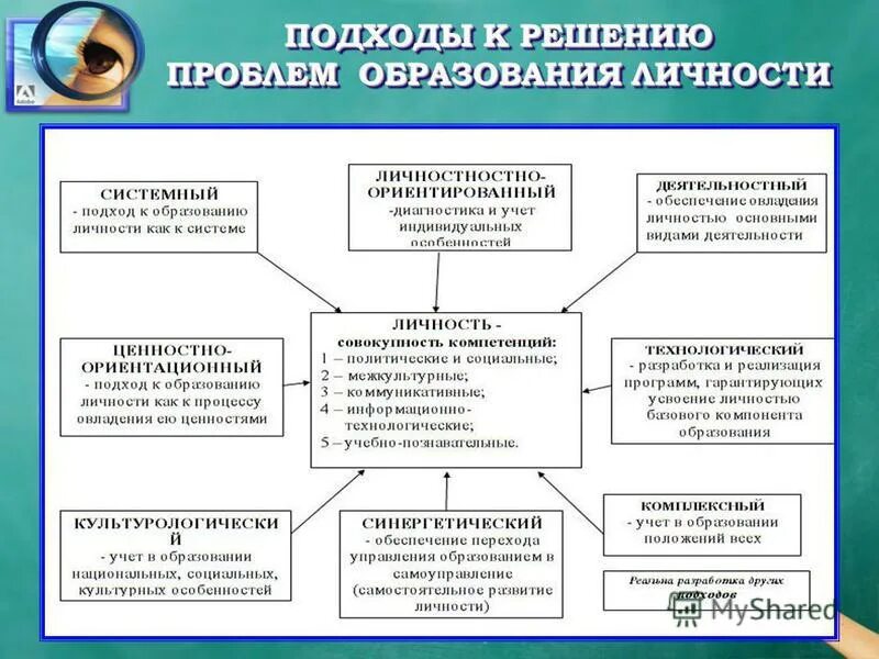 Подходы и принципы стратегического управления. Анализ производственного процесса. Подходы к решению проблем управления. Системный подход к решению задач. Основные подходы к принципам государственного управления.