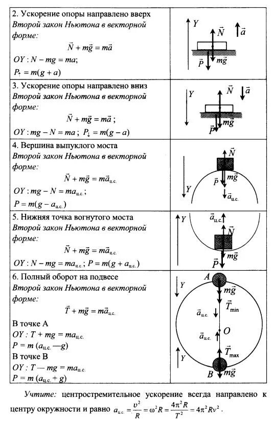 Алгоритм решения задач на законы ньютона. Задачи по динамики решением. задачи на законы ньютона 9 класс физика. алгоритм решения задач на динамику. решение задач по теме динамика 9 класс с решением.