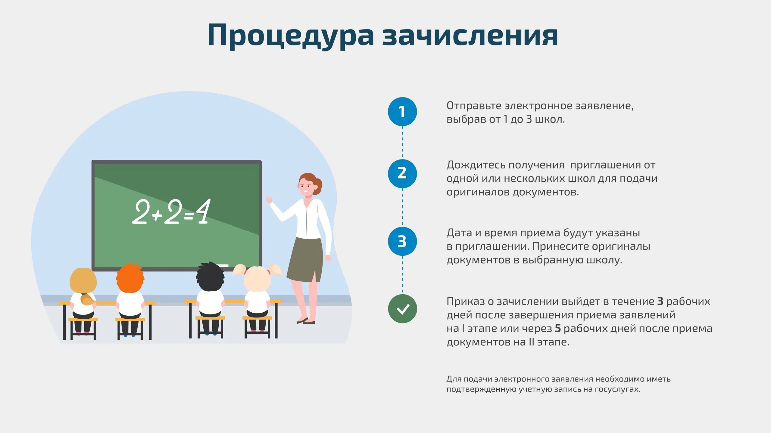Как лучше подавать заявление в 1 класс. Приём заявлений в первые классы. зачисление в 1 класс в 2025 году. зачисление в первые классы. документы для приема в школу в 1 класс 2025.