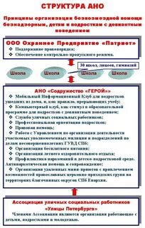 Управление автономными некоммерческими организациями