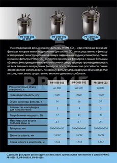 Сколько литров co2
