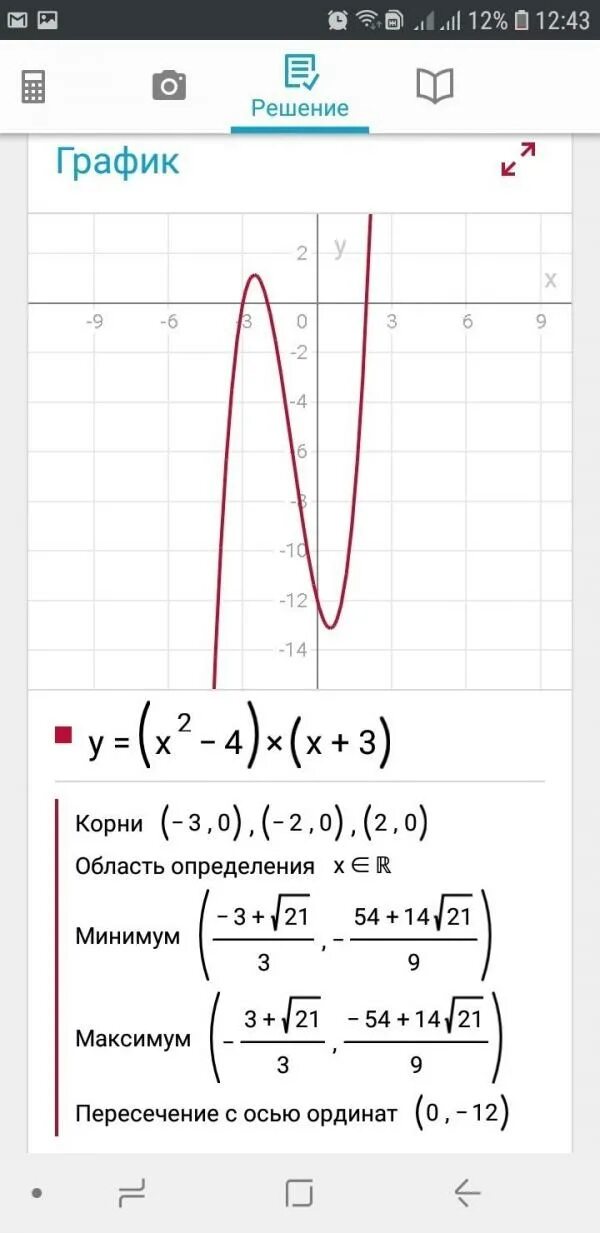 Построить график у 3х в квадрате. График функции у 4х в квадрате. график функции у 3х в квадрате. построить график функции у=х в квадрате+4х. построить функцию у=(х+а)в квадрате.