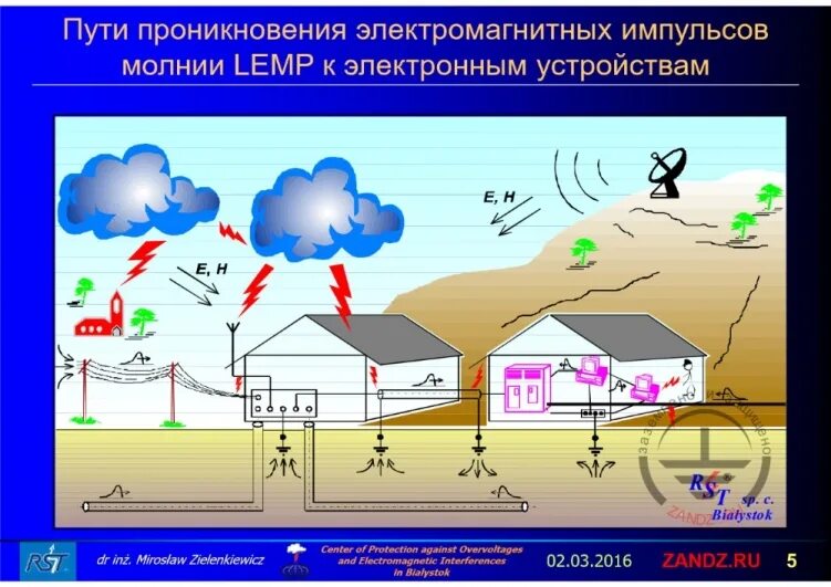 Электромагнитный Импульс молнии. Электромагнитный импульсный удар. Эми электромагнитный Импульс. Электромагнитный Импульс ядерного взрыва.