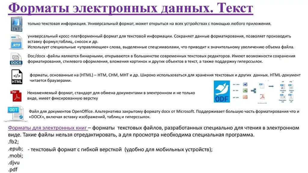 Для считывания текстового файла необходимо указать. Формат файла для электронной книги. форматы файлов электронных документов. формат текста в электронных изданиях. форматы сохранения текстовых файлов.