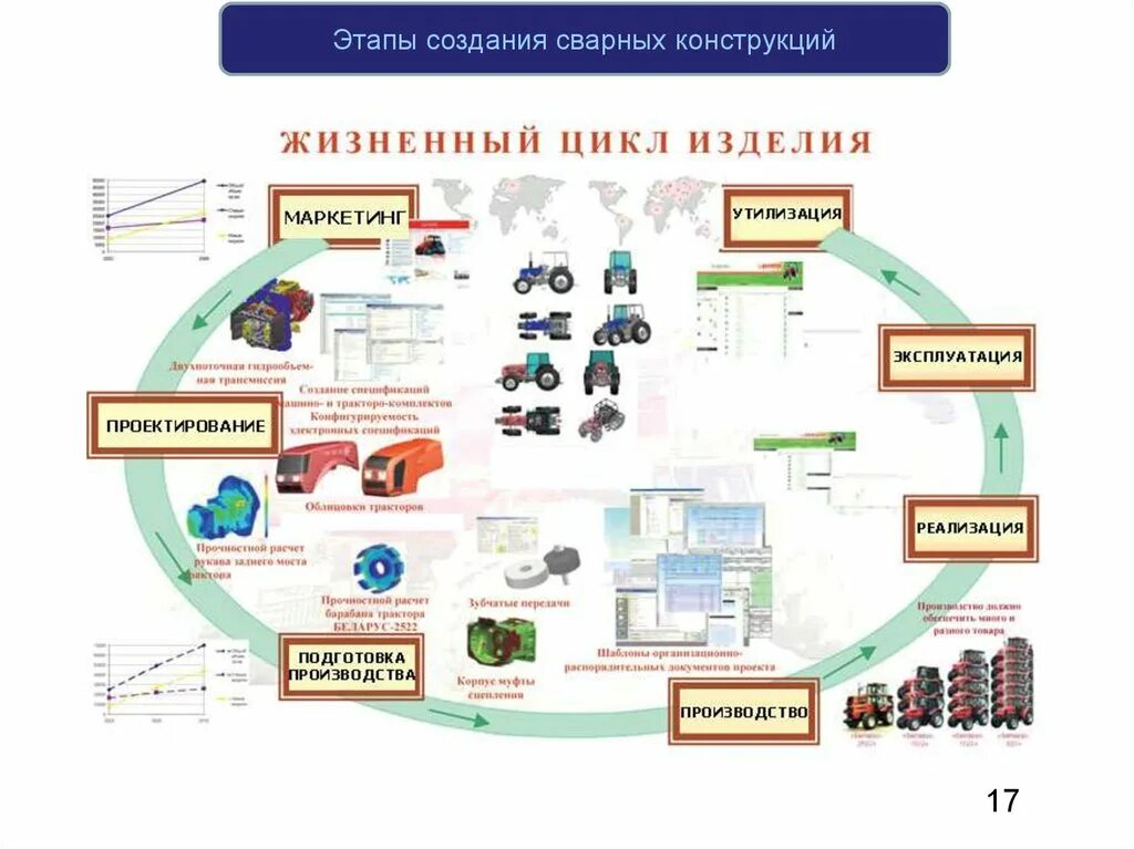 Стадии проектирования конструкций. Этапы создания сварных конструкций. Этапы конструирования сварных конструкций. Этапы проектирования сварных конструкций перечислите. Этапы проектирования сварочных конструкцией.