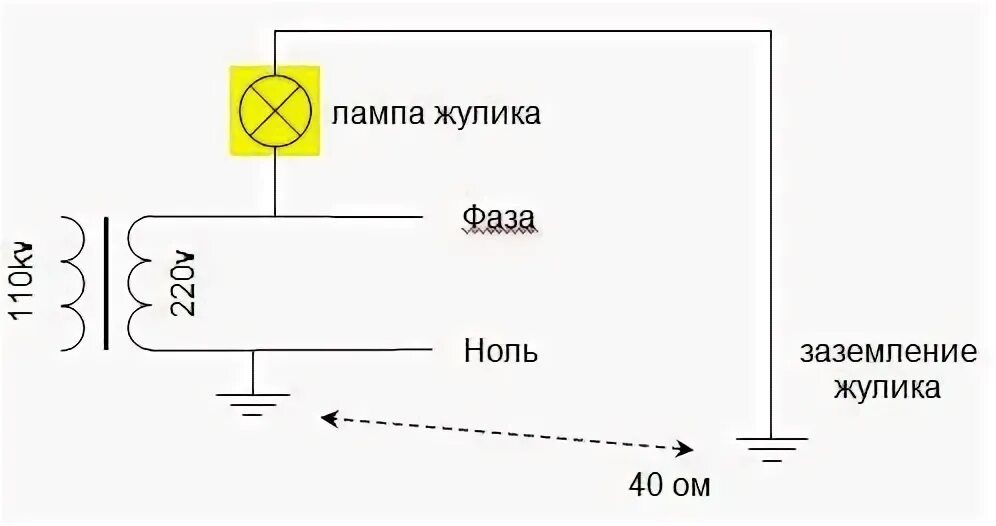 Ноль вместо земли