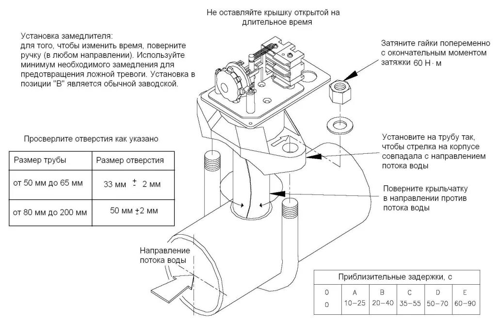 Сигнализатор реле потока жидкости стрим. Сигнализатор потока жидкости vsr-eu ду150. сигнализатор потока жидкости (vsr-eu tyco). сигнализатор потока жидкости potter vsr-eu. сигнализатор потока жидкости vsr-eu dn100.
