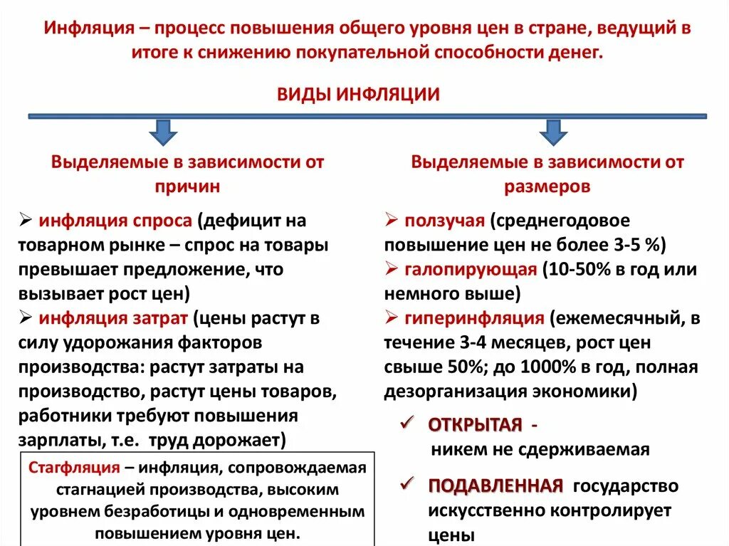 инфляция вызываемая ростом издержек. причины инфляции издержек. виды издержек инфляции. инфляция вызываемая ростом издержек. инфляция вызываемая ростом издержек.