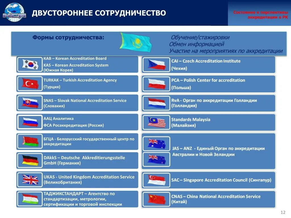Двусторонние страны