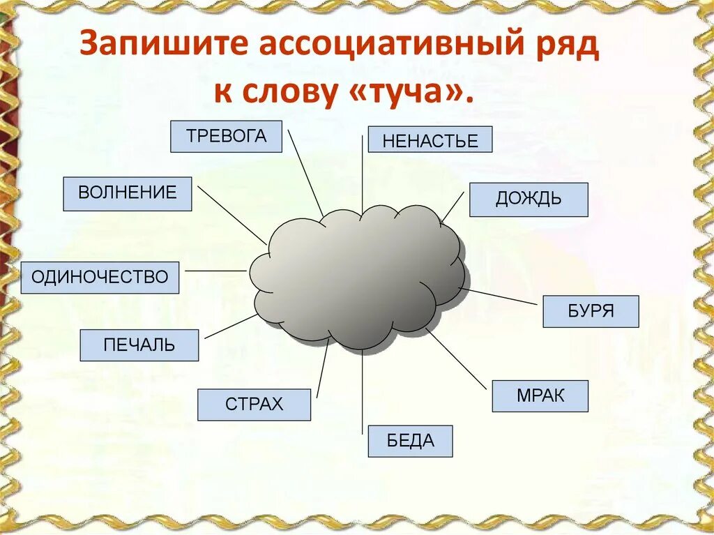 Ассоциативный ряд. Ассоциативный ряд к слову. Открытки ассоциативный ряд. Прием ассоциативный ряд. Однокоренные гроз