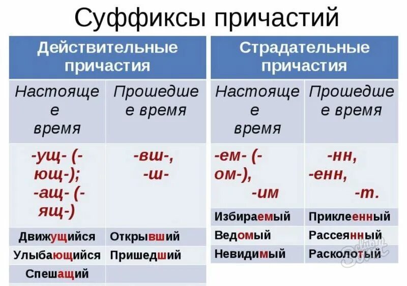Верная форма деепричастия сыпая соль