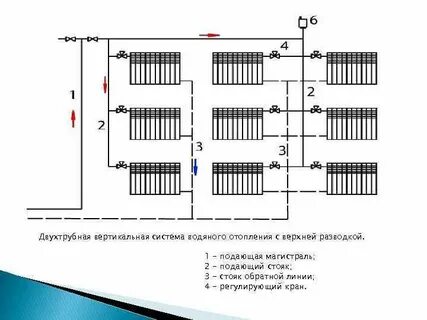 Вертикальная однотрубная система
