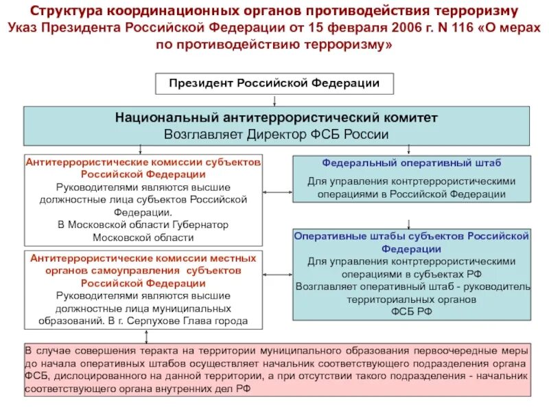 Статус высшего должностного лица субъекта