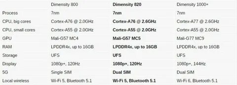Dimensity 920