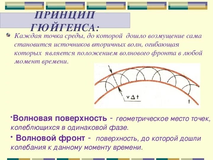 Принцип гюйгенса отражение. Принцип гюйгенса в геометрической оптике. принцип гюйгенса каждая точка. принцип гюйгенса физика 11 класс. принцип гюйгенса-френеля закон отражения света.