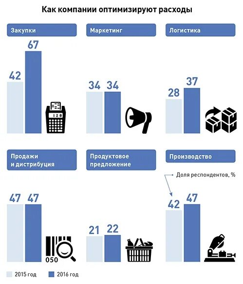 Как можно сократить расходы. Как оптимизировать расходы компании. Оптимизация затрат на предприятии. Способы оптимизации затрат предприятия. Затраты на оптимизацию расходов на предприятии.