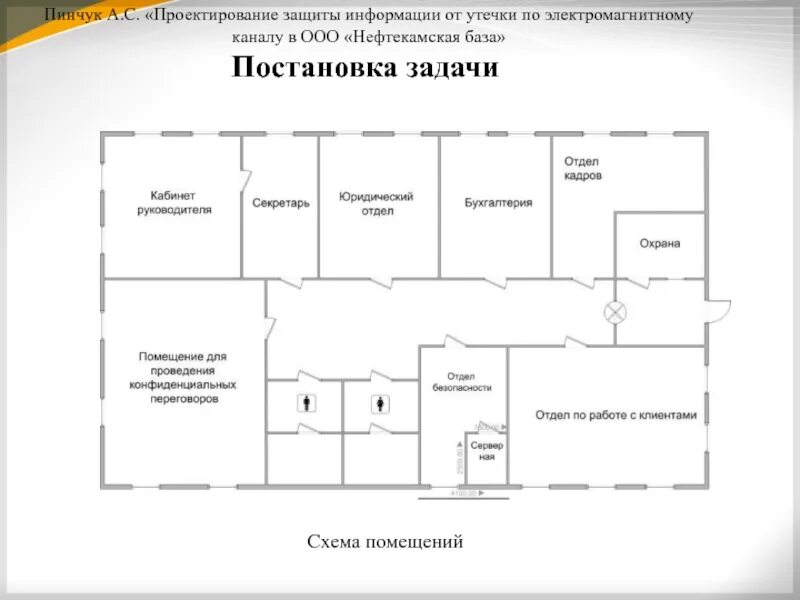 Защита помещений от утечки информации