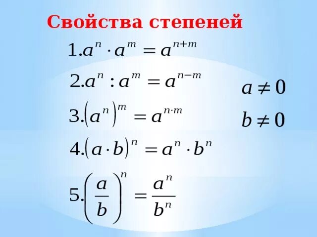 Степени алгебра. Основные свойства степеней формулы. Степени Алгебра 8 класс формулы. 5 Свойств степени. Свойства степеней 8 класс