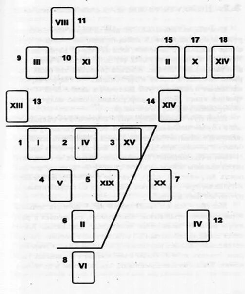 Психологический портрет по хшановской. Хшановская психологический портрет. Психологический портрет по алиции хшановской. Портрет таро хшановская. Психологический портрет по алиции хшановской.
