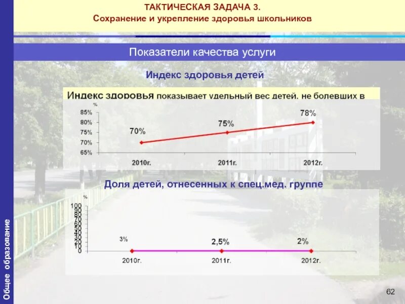 Индекс здоровья детей. Индекс здоровья в ДОУ. Индекс здоровья формула. Индекс здоровья детей формула. Индекс школьная 13