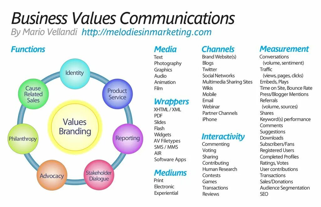 Site value. Values value. Business value. «Business for social responsibility» США. Values слайд.