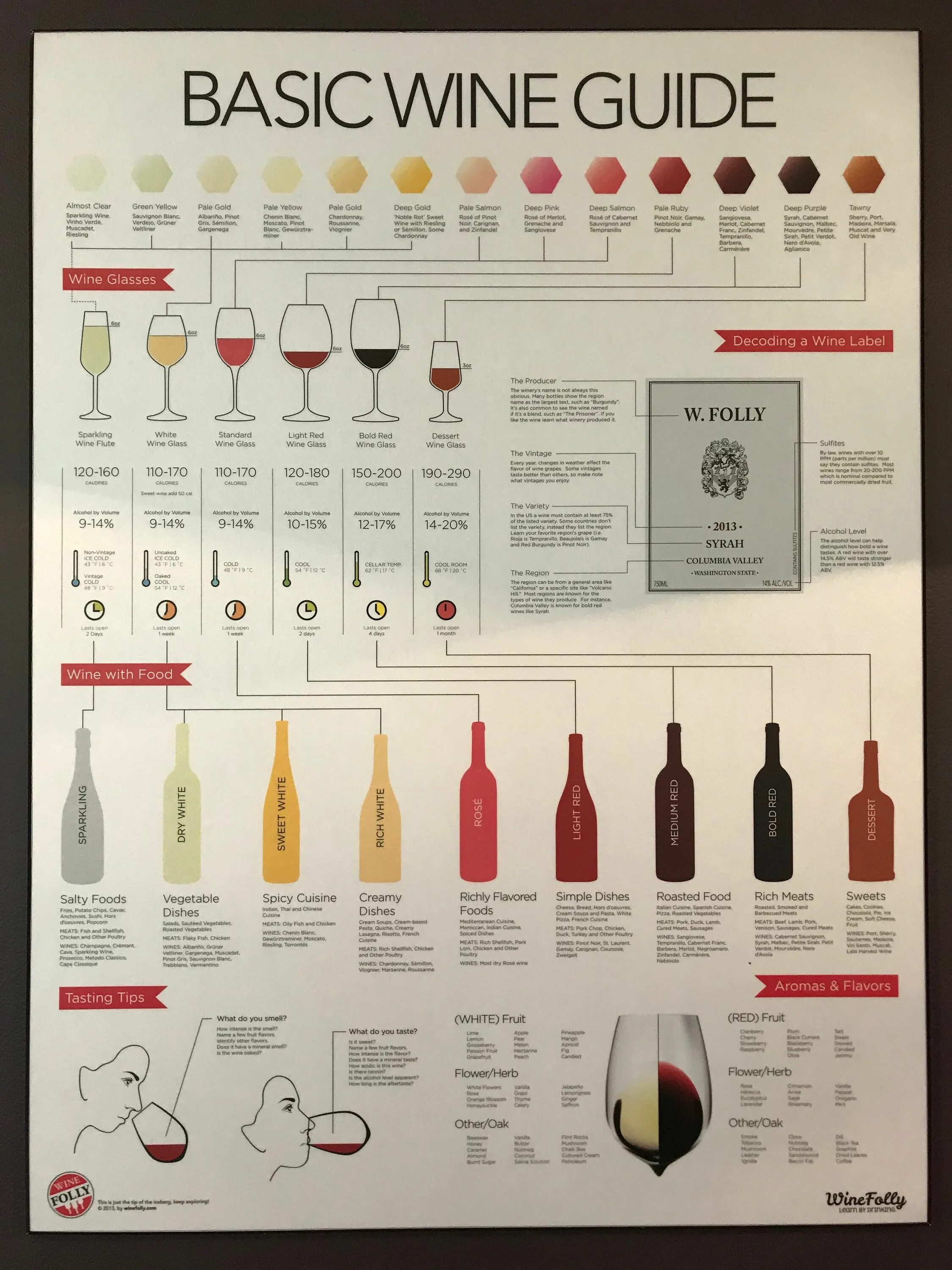 Wine framework. Basic wine guide плакат. вино wine guide. винная карта (путеводитель по сортам вин). wine folly виды вина.