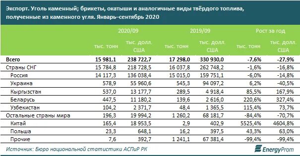 Сколько стоит тонна. Расценки на уголь. Стоимость 1 тонны угля. Динамика цен на уголь в России по годам. 8 тонн в рублях