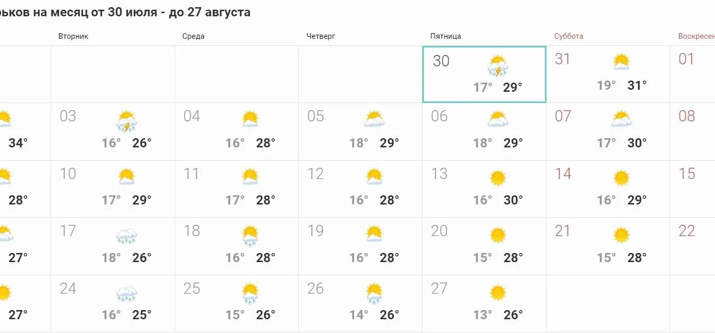 Погода одесское месяц. Мариуполь климат. Погода Мариуполь. Погода в Одессе. Погода в Одессе на месяц.