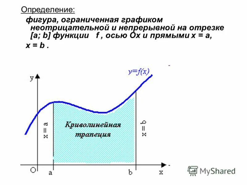 Презентация на тему: ""Площадь криволинейной трапеции" Тема урока: Фигуру, огран