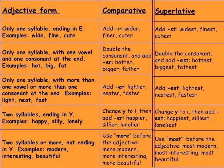 Superlative adjectives примеры. Comparative and Superlative forms of adjectives. Degrees of Comparison of adjectives упражнения. Adjective Comparative Superlative таблица. Слова comparative