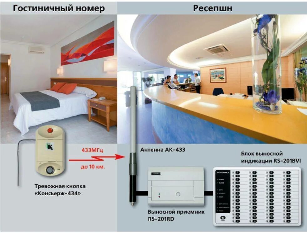 Зоны гостиничного комплекса
