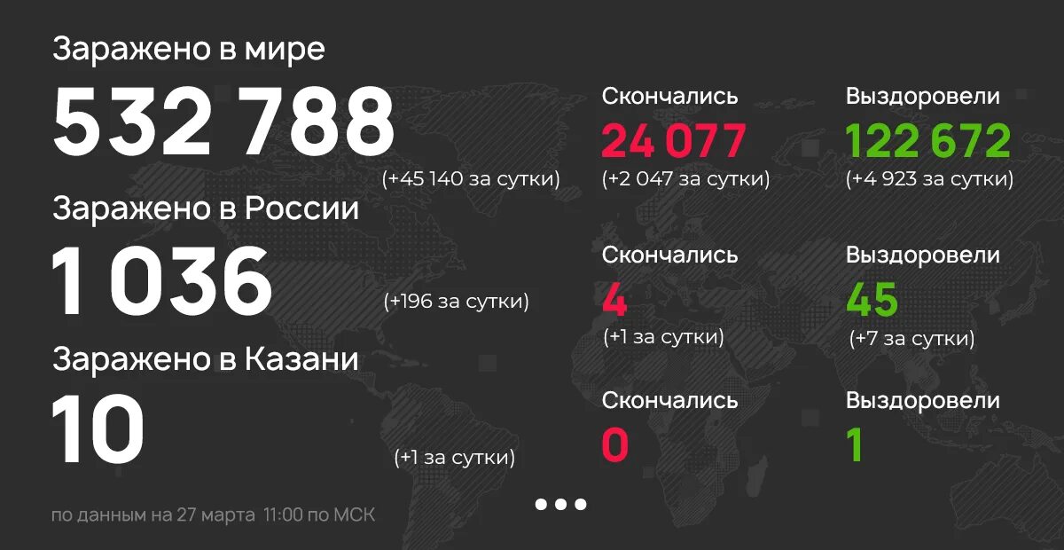 Сколько погибших от коронавируса в мире. Цифра смерти в России. Коронавирус в Дагестане за последние сутки. Сколько всего людей погибло от коронавируса.