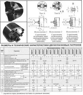 Маркировка токарных патронов