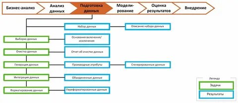 Панель 1 анализ