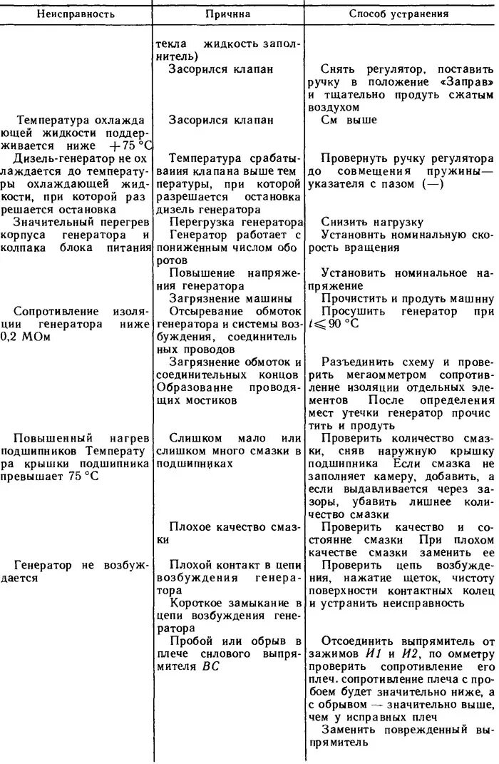 Устранение неисправности генератора. Неисправности генератора таблица. неисправности генератора и способы их устранения таблица. основные неисправности генератора автомобиля. генератор автомобильный основные неисправности.