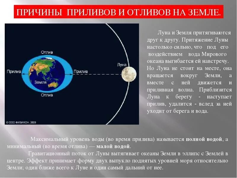 Луна 2 продолжительность. Причины возникновения приливов и отливов. Приливы и отливы влияние Луны. Причина и периодичность приливов и отливов. Почему бывают приливы и отливы.