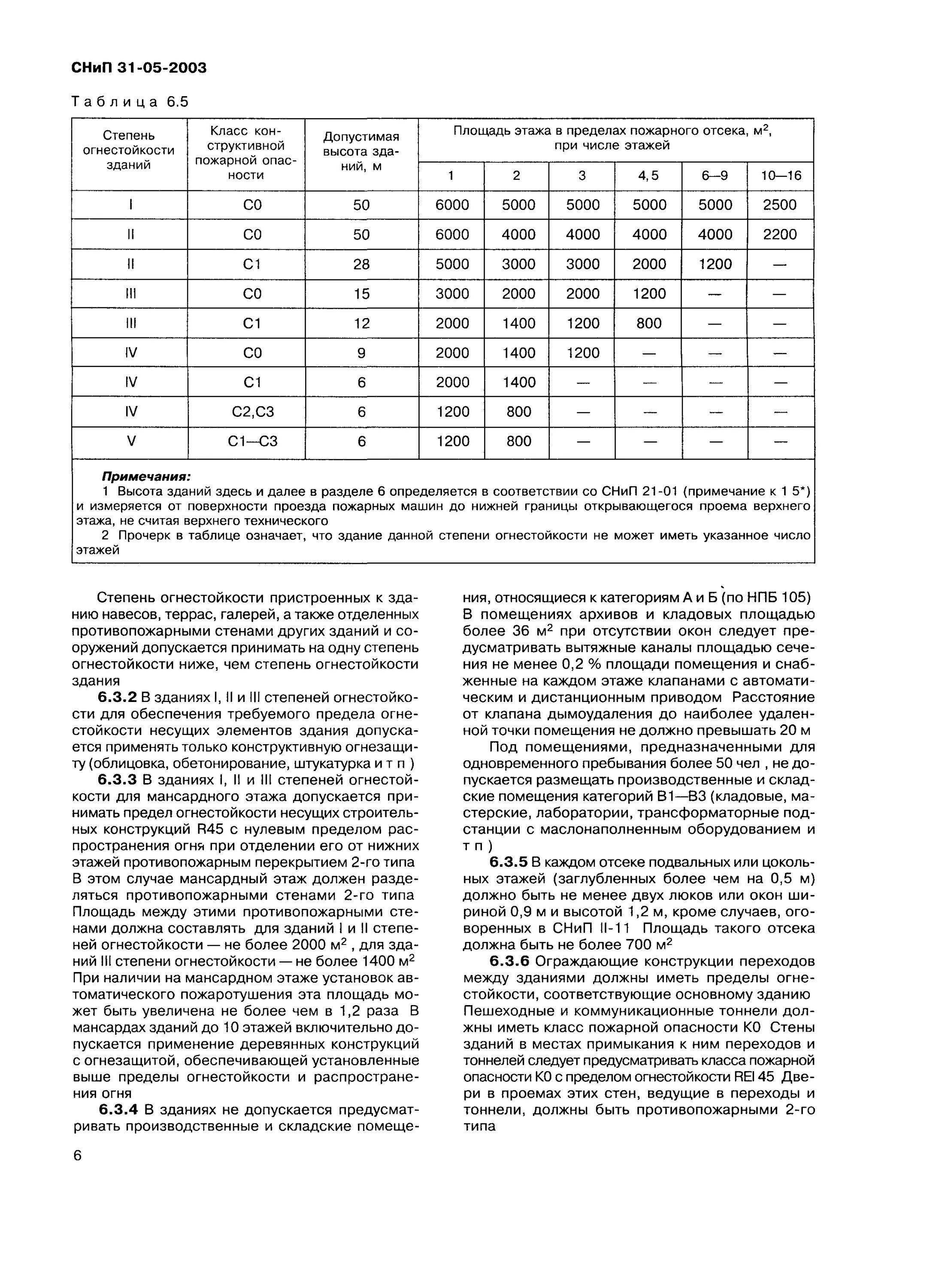 Снип 31 06 2009 общественные. СНИП 31-01-2003 таблица 8.1. СНИП 31-05-2003 общественные здания административного назначения. СНИП 31-06-2009. СНИП 31-05-2003 общественные здания административного назначения п. 5.2.