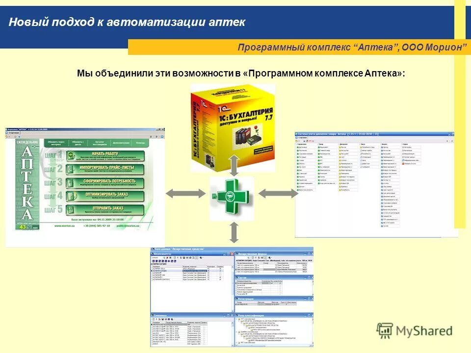 Программы автоматизации предприятий. Программный комплекс. система автоматизации аптек. схема автоматизации аптеки. автоматизированные программы в аптеке.