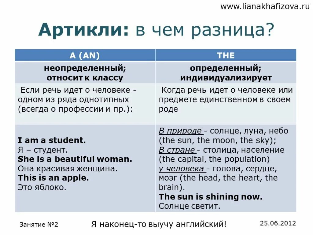 Определенный и неопределенный артикль в английском